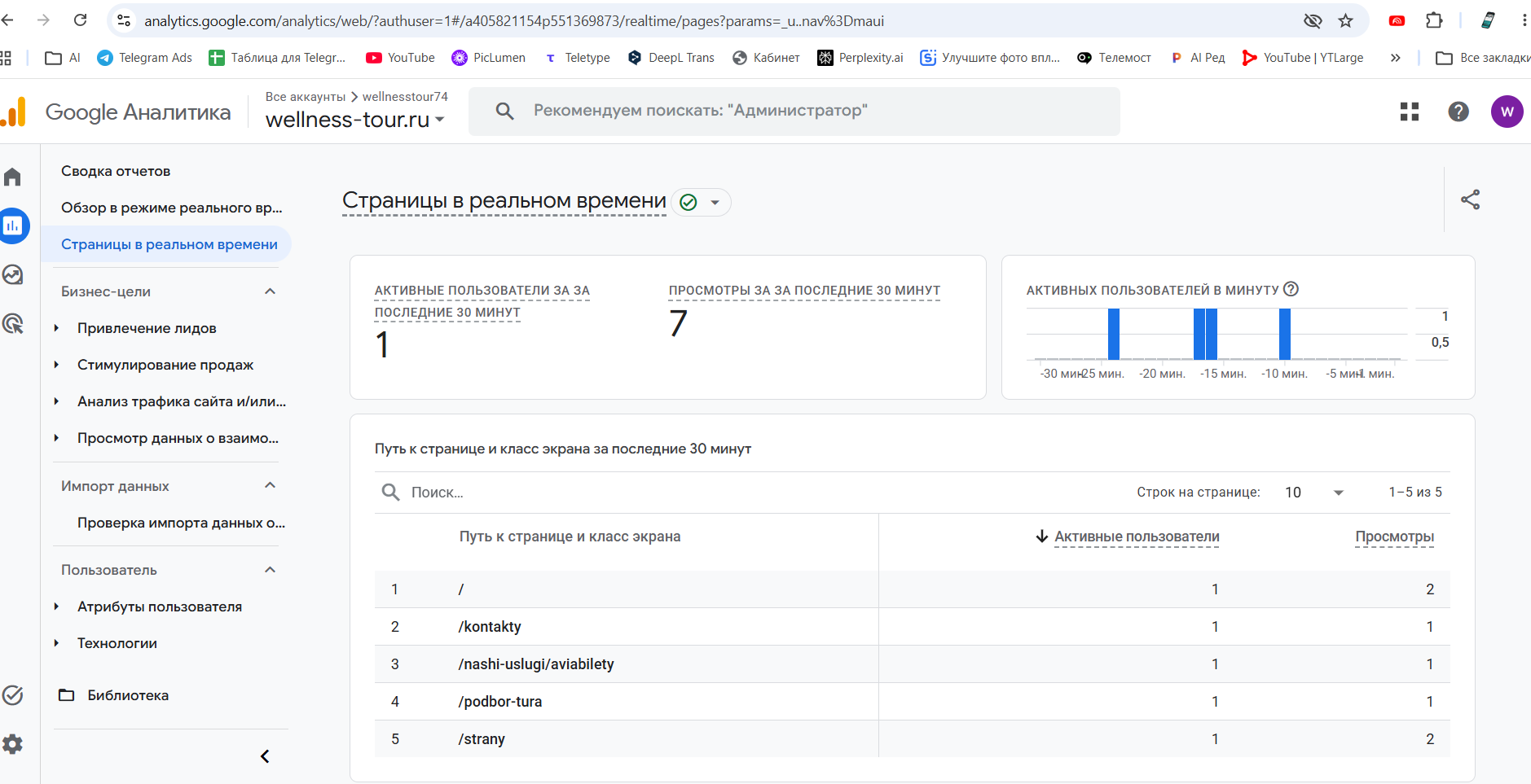 GA4 тестовая проверка страниц в реальном времени